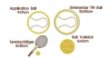 Bild 2 von Stickdatei Tennis Tennisball SET